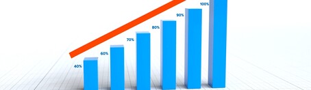 bar graph displaying growth